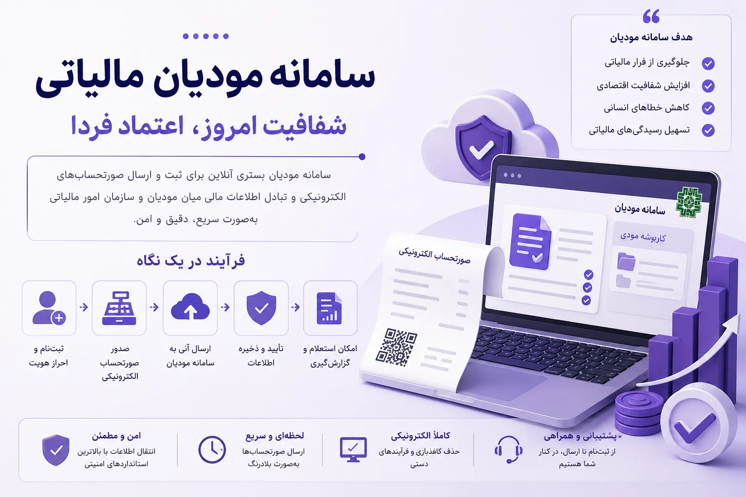 سامانه مودیان مالیاتی