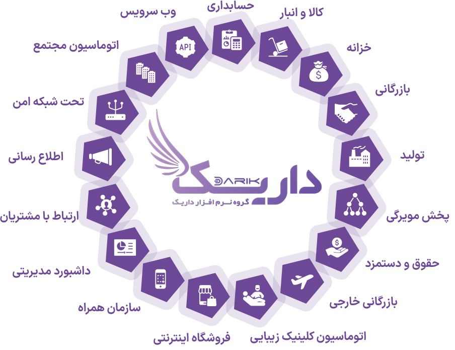 تفاوت سود با موجودی حساب