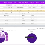 حسابداری عمومی